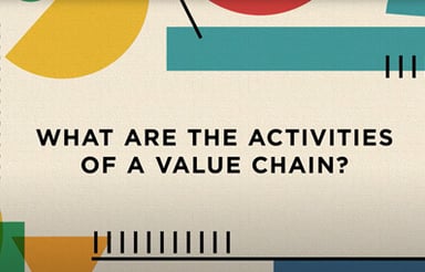 What are the Activities of a Value Chain?